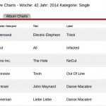 DAC Singles und Alben