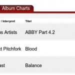 Kontrast in den Top 3 der DAC