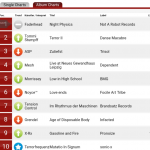 Tommi Stumpff Gipfelstürmer